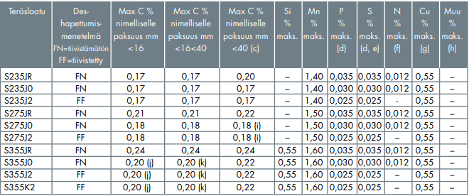 Kemiallinen analyysi.PNG