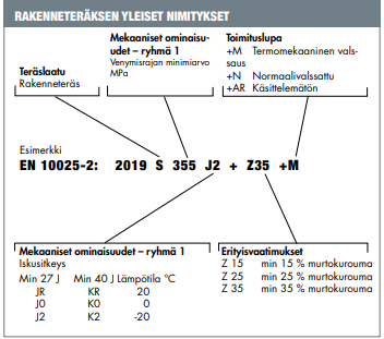 Rakenneteräksen yleiset nimitykset.PNG